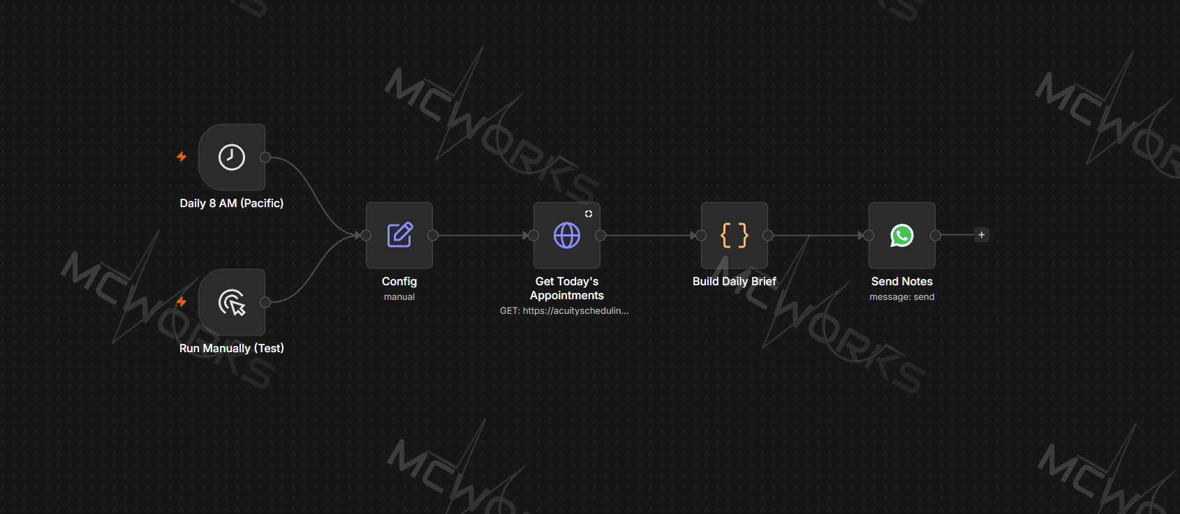Scheduled Appointment Digest with Structured Note Parsing from Acuity Scheduling
